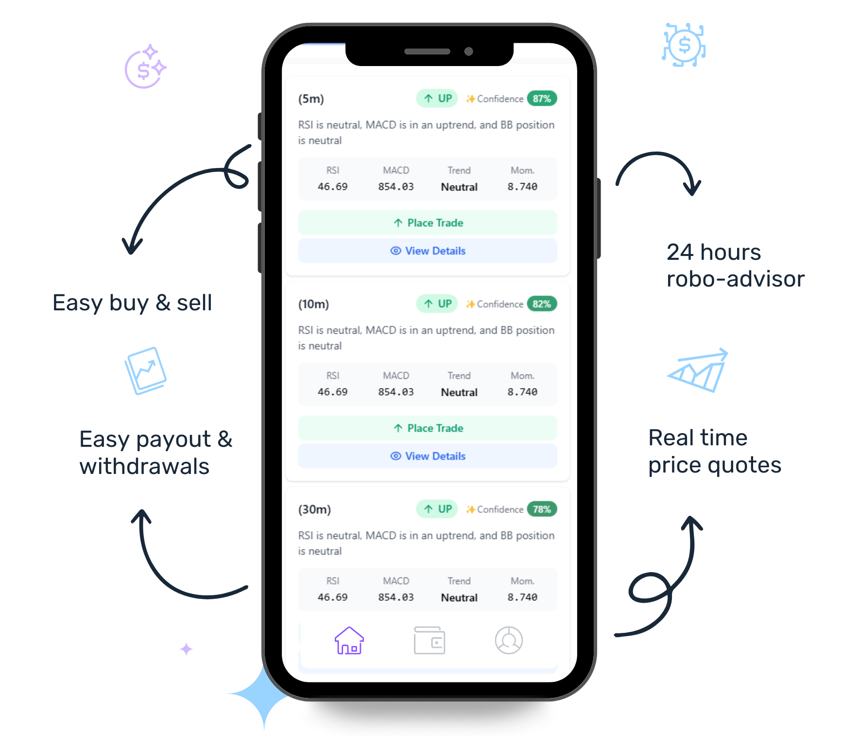 Deriv Analysis Tool Multi-timeframe Trading Signals